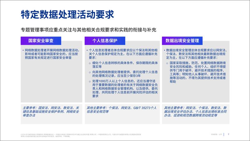 《2024关注金融行业数据安全治理护航数字经济高质量发展洞察报告》 - 第7页预览图