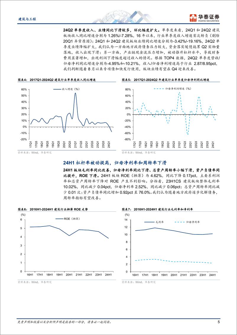 《建筑与工程行业专题研究：Q2经营压力凸显，业绩现金流双承压-240909-华泰证券-25页》 - 第5页预览图