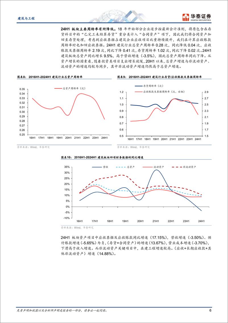 《建筑与工程行业专题研究：Q2经营压力凸显，业绩现金流双承压-240909-华泰证券-25页》 - 第6页预览图