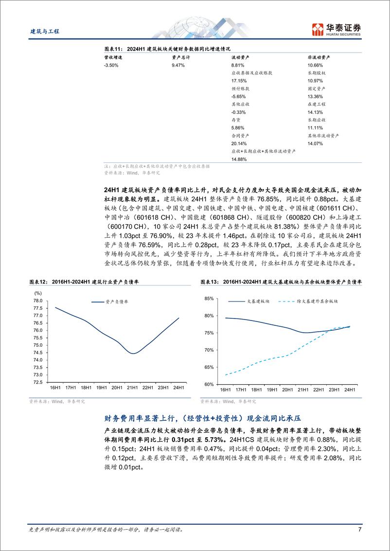 《建筑与工程行业专题研究：Q2经营压力凸显，业绩现金流双承压-240909-华泰证券-25页》 - 第7页预览图