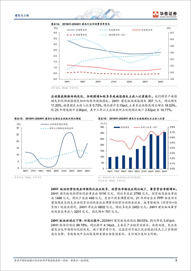 《建筑与工程行业专题研究：Q2经营压力凸显，业绩现金流双承压-240909-华泰证券-25页》 - 第8页预览图