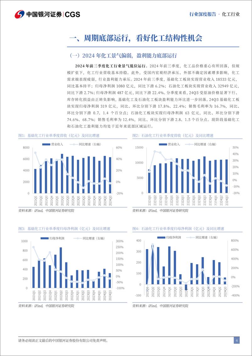 《化工行业2025年年度策略报告：聚焦内需主线、探寻成长新动能-241229-银河证券-52页》 - 第4页预览图