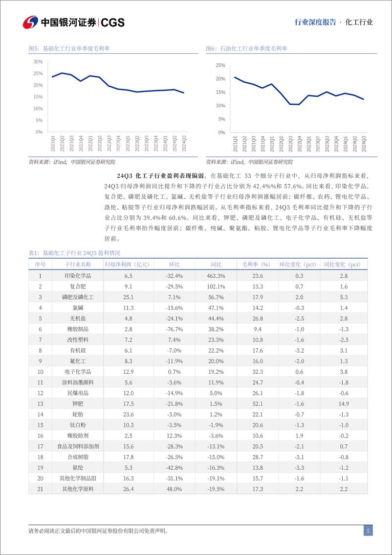 《化工行业2025年年度策略报告：聚焦内需主线、探寻成长新动能-241229-银河证券-52页》 - 第5页预览图