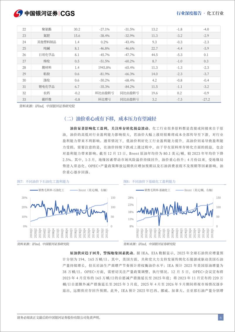 《化工行业2025年年度策略报告：聚焦内需主线、探寻成长新动能-241229-银河证券-52页》 - 第6页预览图