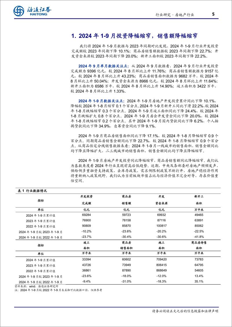 《房地产行业月报：多项指标降幅收窄，市场筑底回稳可期-241021-海通证券-12页》 - 第5页预览图