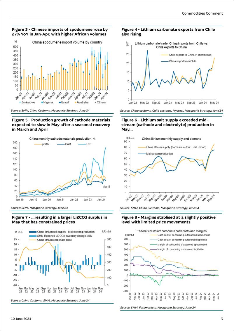 《Macquarie Research-Commodities Comment-108648833》 - 第3页预览图