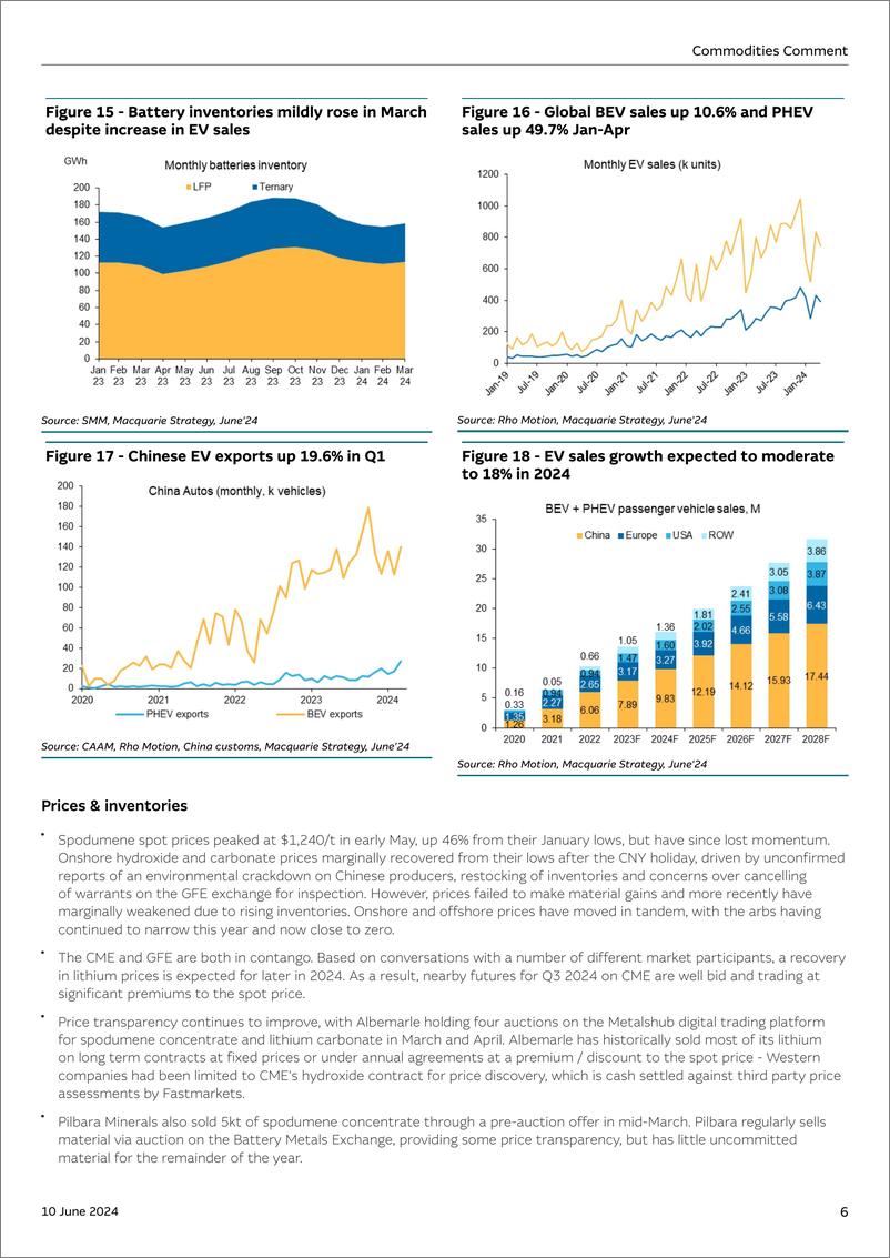 《Macquarie Research-Commodities Comment-108648833》 - 第6页预览图