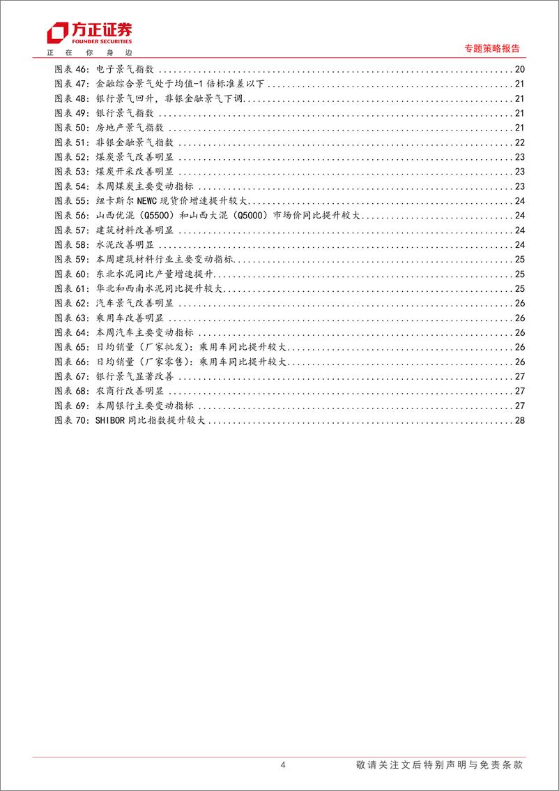 《A股中观景气全景扫描(6月第2期)：A股整体景气略有下行，中游材料和金融综合景气均改善-240612-方正证券-30页》 - 第4页预览图