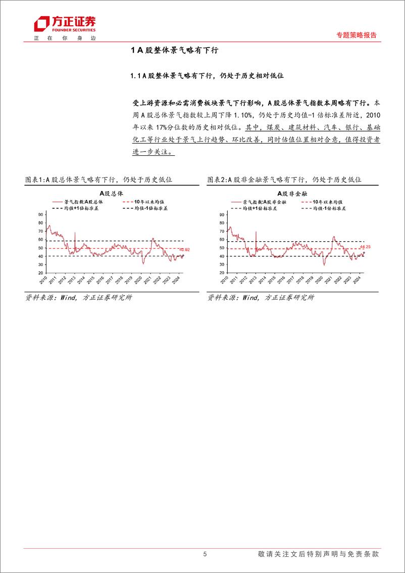 《A股中观景气全景扫描(6月第2期)：A股整体景气略有下行，中游材料和金融综合景气均改善-240612-方正证券-30页》 - 第5页预览图