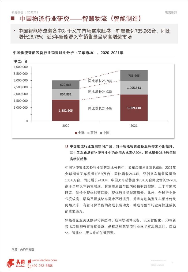 《头豹-2022年中国物流行业研究：深度探析行业现状（智能设备及智能软件）-15页》 - 第7页预览图