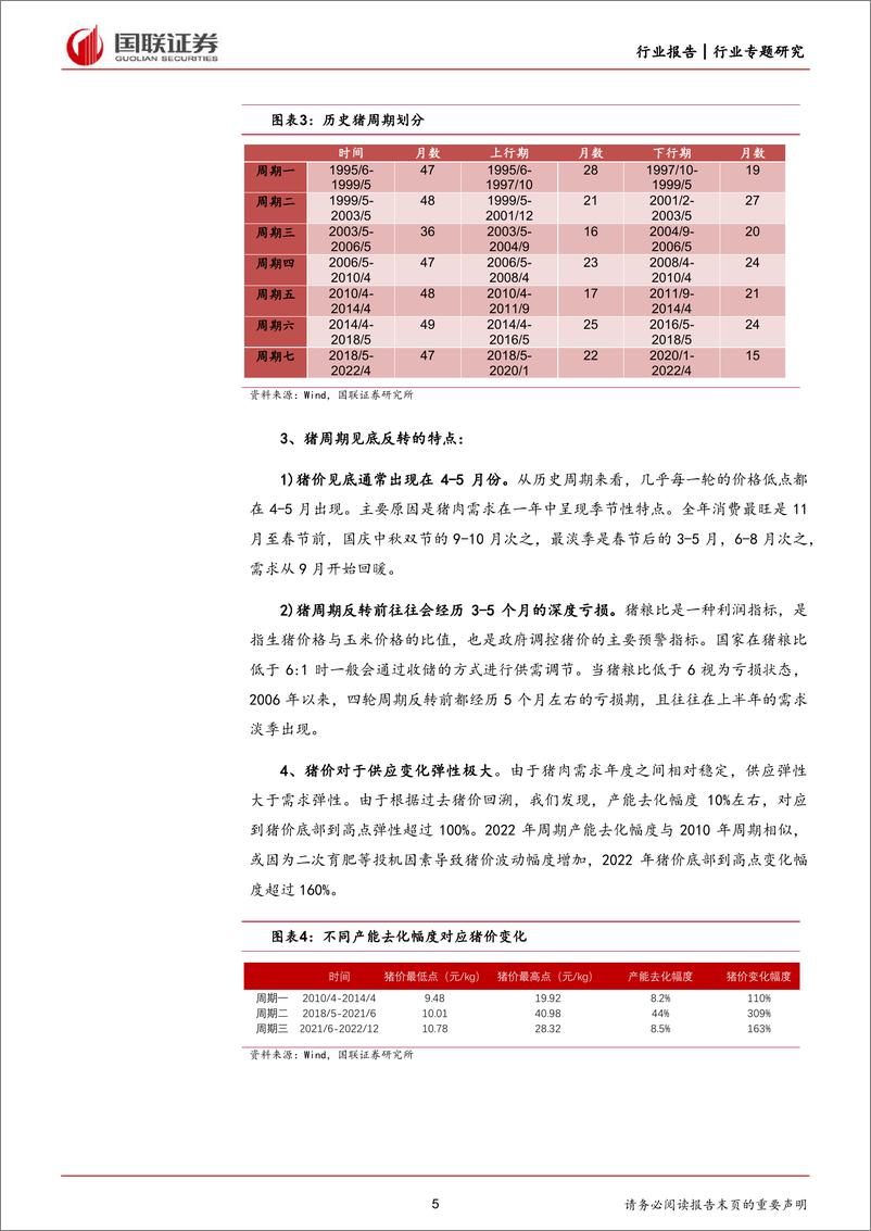 《农林牧渔行业专题研究：如何看待本轮猪周期变化？-240609-国联证券-10页》 - 第5页预览图