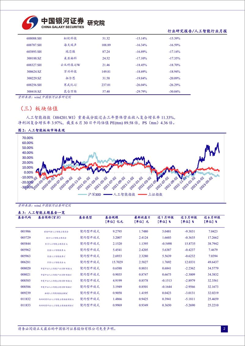 《20230721-人工智能行业：AI回调近尾声，大模型竞争加剧，AI＋应用有望加速》 - 第4页预览图