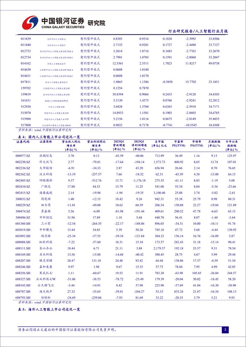 《20230721-人工智能行业：AI回调近尾声，大模型竞争加剧，AI＋应用有望加速》 - 第5页预览图