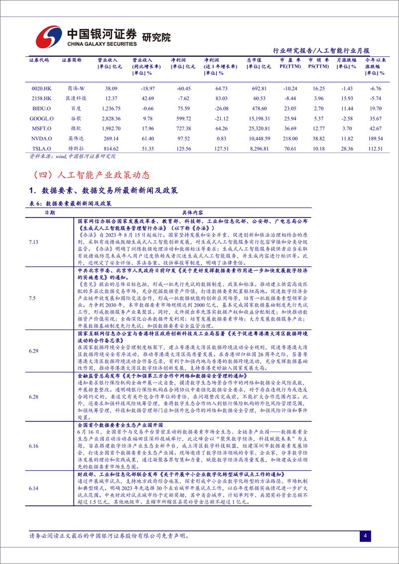 《20230721-人工智能行业：AI回调近尾声，大模型竞争加剧，AI＋应用有望加速》 - 第6页预览图