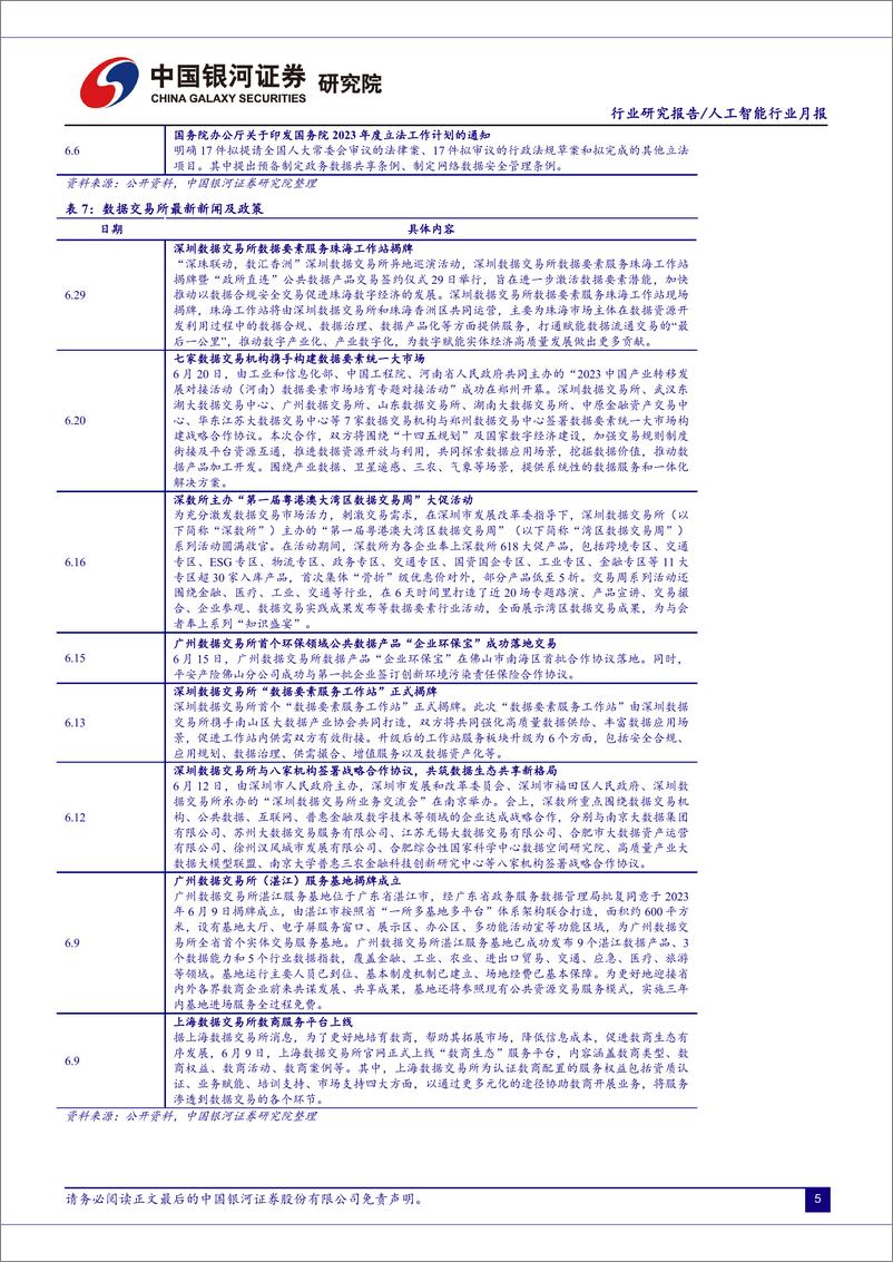 《20230721-人工智能行业：AI回调近尾声，大模型竞争加剧，AI＋应用有望加速》 - 第7页预览图