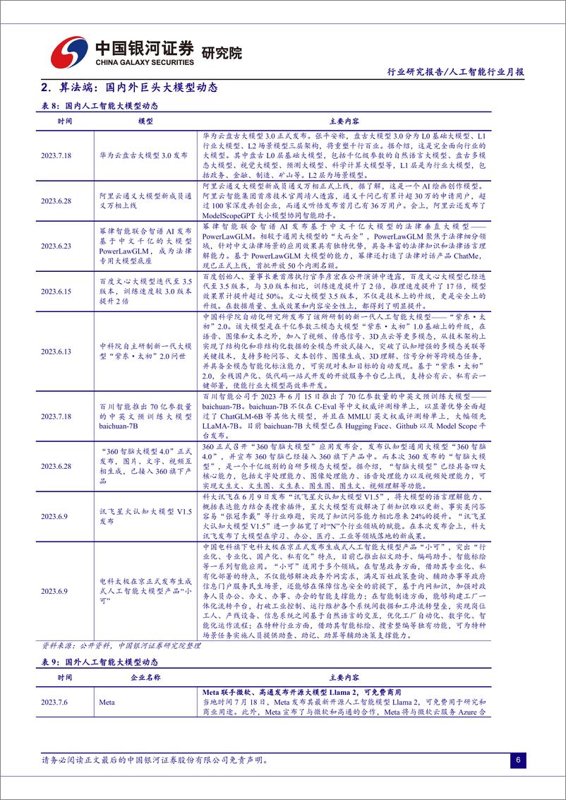 《20230721-人工智能行业：AI回调近尾声，大模型竞争加剧，AI＋应用有望加速》 - 第8页预览图