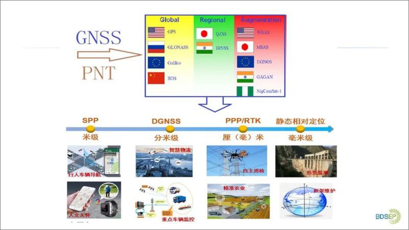 《2024年GNSS定位中多路径影响与克服对策研究报告-1733231344166》 - 第4页预览图