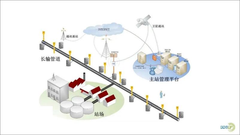 《2024年GNSS定位中多路径影响与克服对策研究报告-1733231344166》 - 第7页预览图