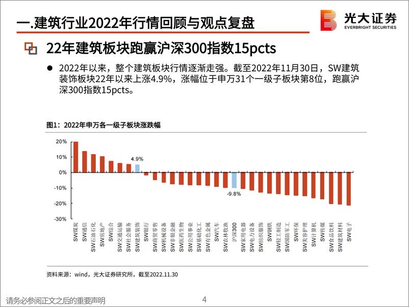 《建筑工程行业2023年度投资策略：新一轮周期下的价值重估-20221215-光大证券-60页》 - 第6页预览图