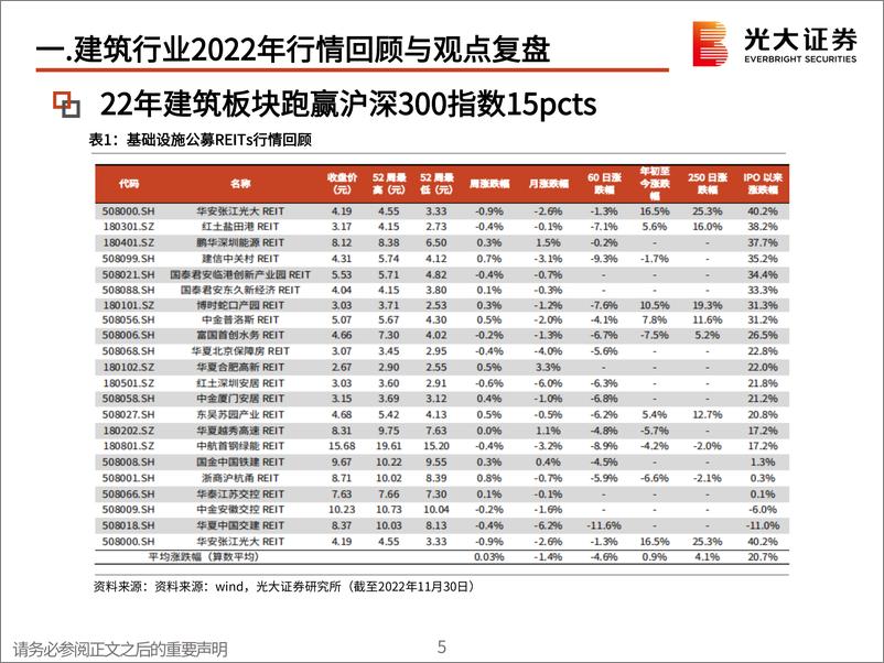 《建筑工程行业2023年度投资策略：新一轮周期下的价值重估-20221215-光大证券-60页》 - 第7页预览图