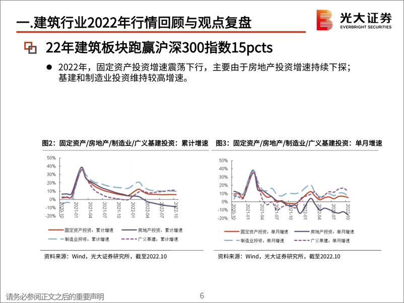 《建筑工程行业2023年度投资策略：新一轮周期下的价值重估-20221215-光大证券-60页》 - 第8页预览图