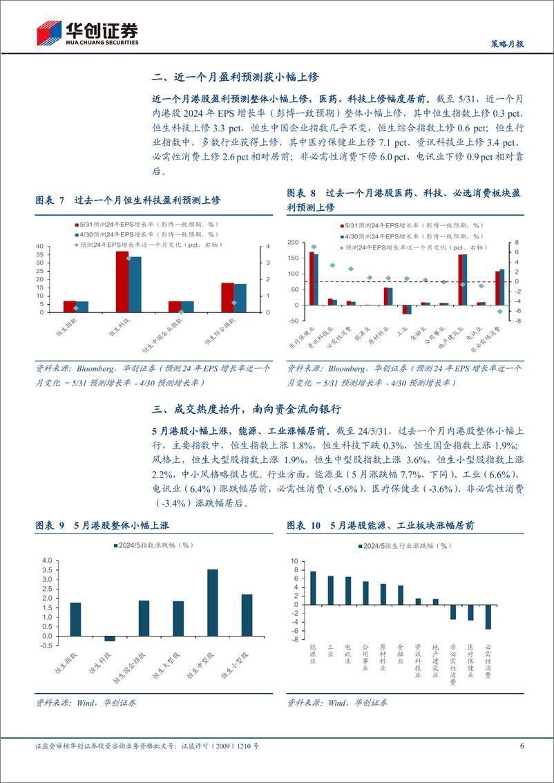 《【策略月报】港股月报：低利率下的港股红利优势-240607-华创证券-11页》 - 第6页预览图