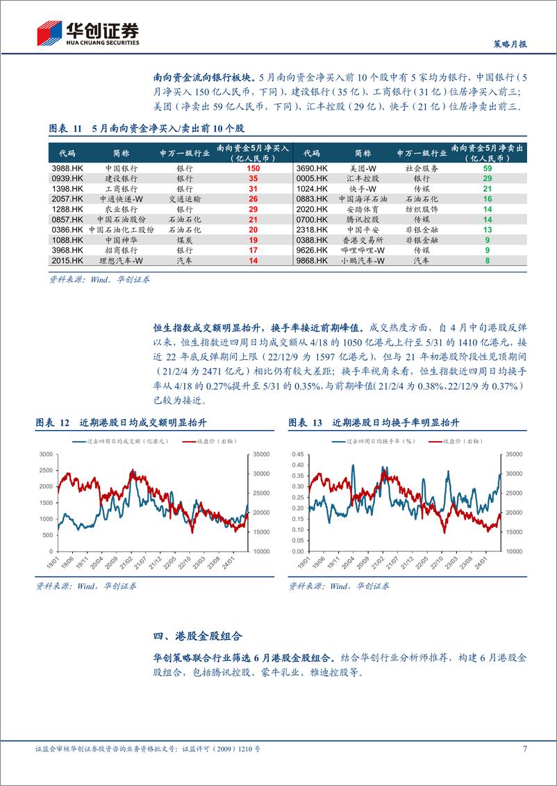 《【策略月报】港股月报：低利率下的港股红利优势-240607-华创证券-11页》 - 第7页预览图