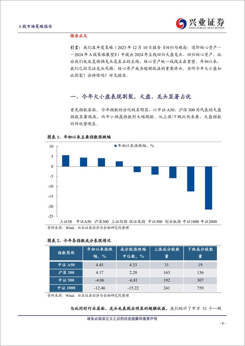 《A股策略展望：大小盘为何如此割裂？会持续吗？-240610-兴业证券-21页》 - 第4页预览图