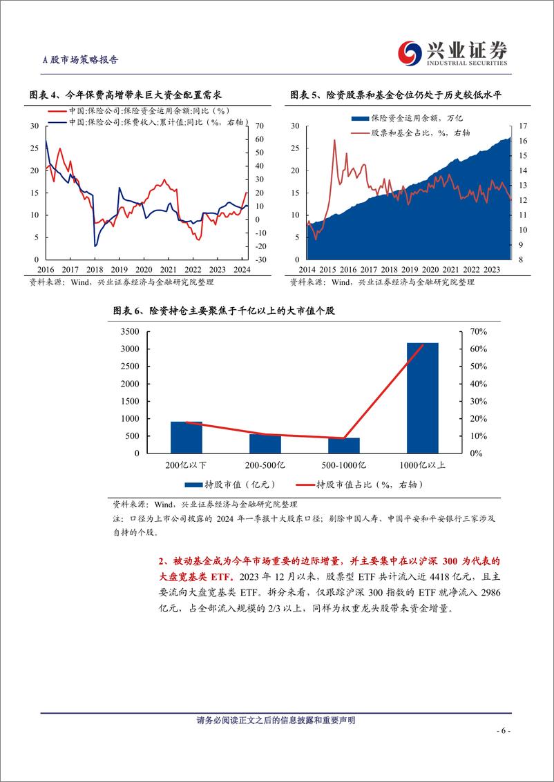 《A股策略展望：大小盘为何如此割裂？会持续吗？-240610-兴业证券-21页》 - 第6页预览图