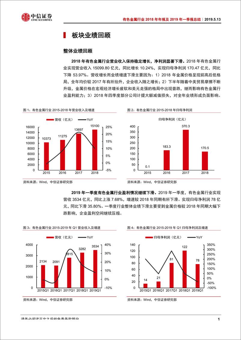 《有色金属行业2018年年报及2019年一季报总结：金属价格回落，行业盈利水平持续下降-20190513-中信证券-20页》 - 第6页预览图