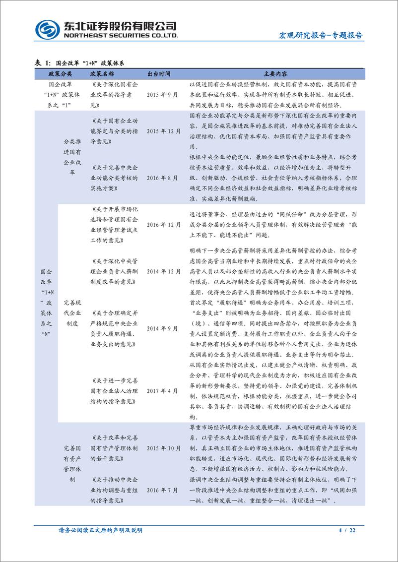 《中国特色估值学习系列：国企改革的历史、海外经验与展望-20221205-东北证券-22页》 - 第5页预览图