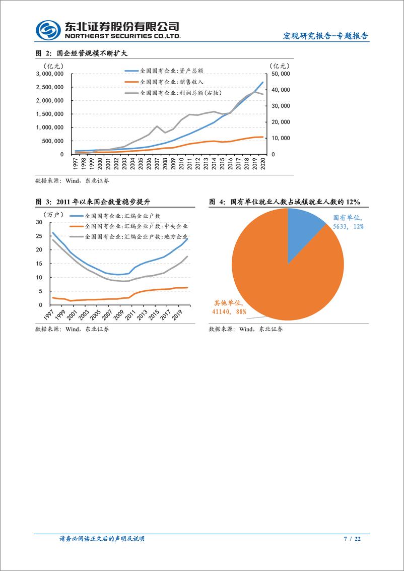 《中国特色估值学习系列：国企改革的历史、海外经验与展望-20221205-东北证券-22页》 - 第8页预览图