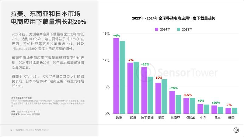 《2024年电商应用与品牌市场洞察报告-29页》 - 第6页预览图