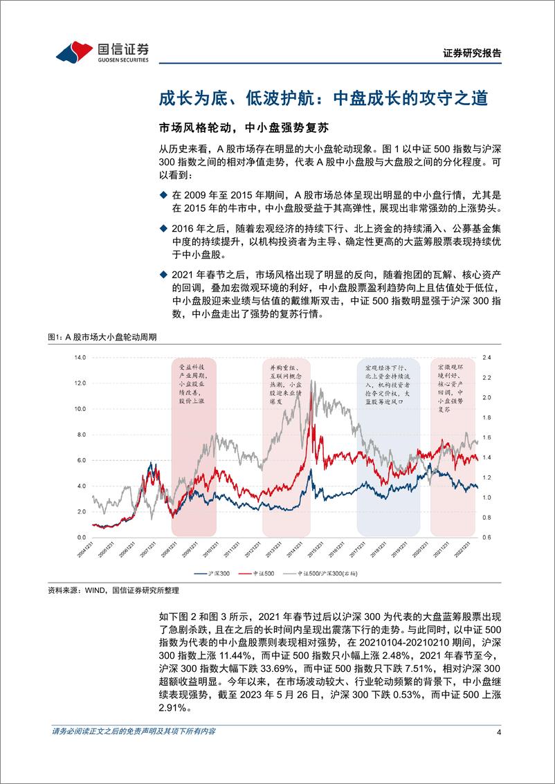 《基金投资价值分析：华安中证500行业中性低波动ETF投资价值分析，成长为底、低波护航，中盘成长的攻守之道-20230605-国信证券-21页》 - 第5页预览图