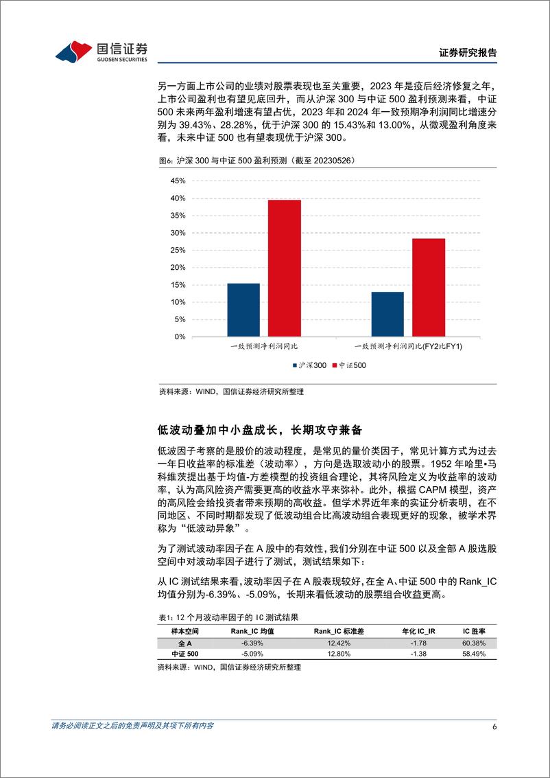 《基金投资价值分析：华安中证500行业中性低波动ETF投资价值分析，成长为底、低波护航，中盘成长的攻守之道-20230605-国信证券-21页》 - 第7页预览图