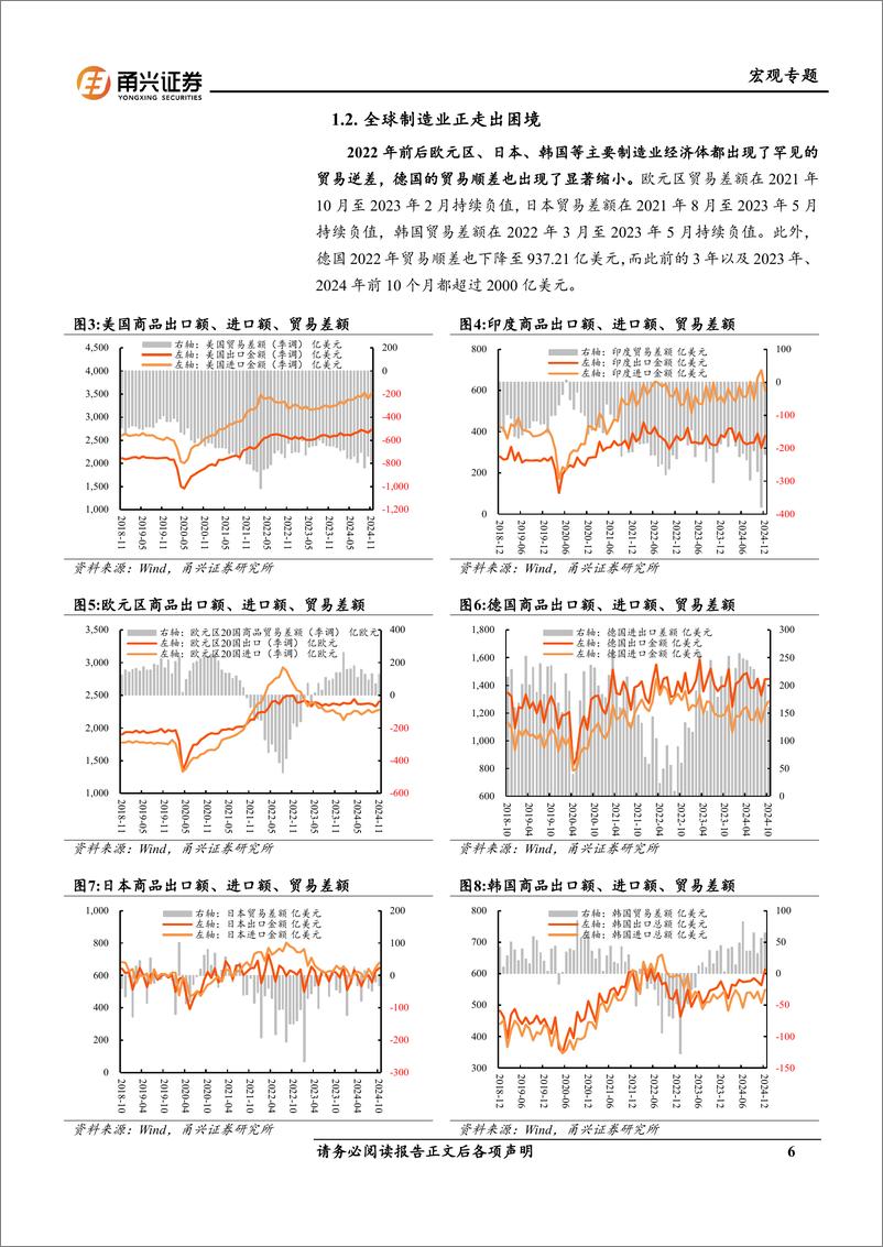 《甬兴证券-2025年中国经济展望_制造业的回归》 - 第6页预览图