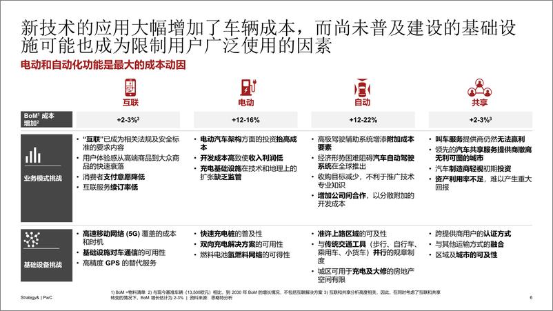 《2019年思略特数字化汽车报告-普华永道-2019.11》 - 第7页预览图