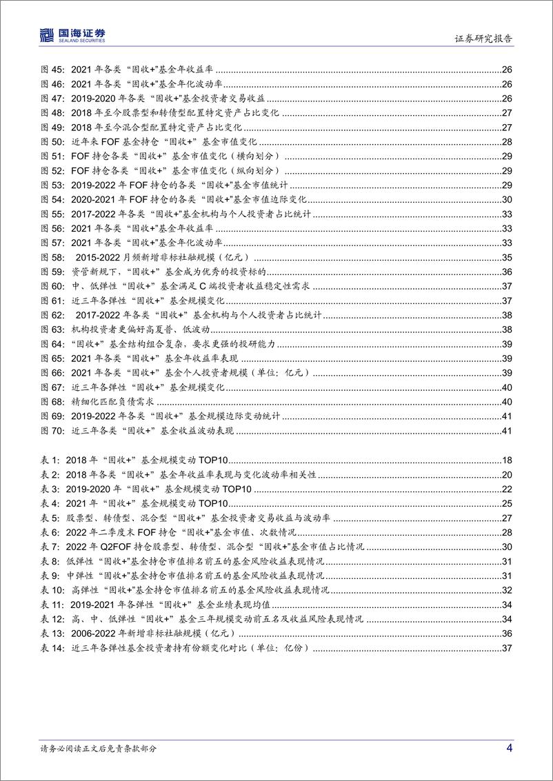 《产品市场研究系列（四）：从精细化匹配负债需求看“固收+”基金边际增长点-20221020-国海证券-44页》 - 第5页预览图