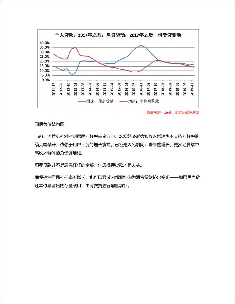 《房抵贷金融服务竞品分析》 - 第2页预览图