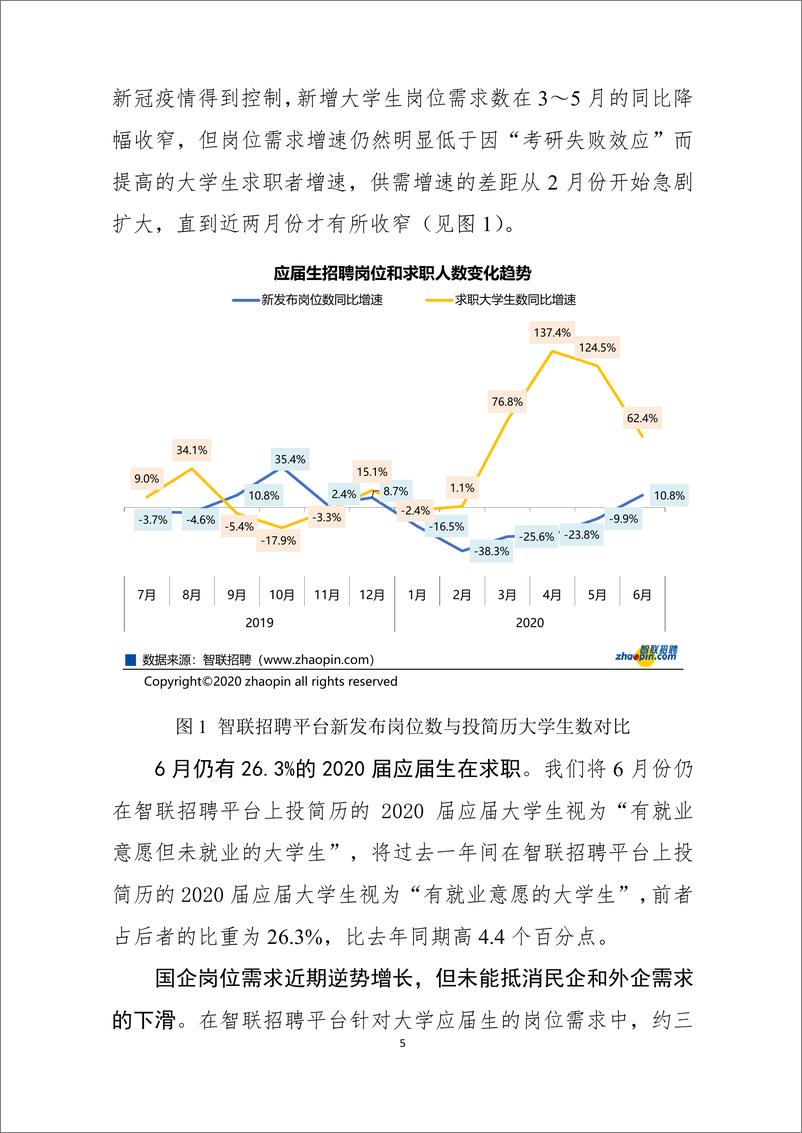 《【智联招聘】大学生就业困难群体研究报告-21页》 - 第6页预览图