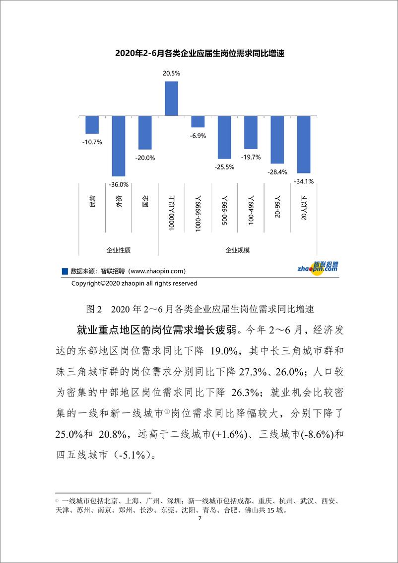 《【智联招聘】大学生就业困难群体研究报告-21页》 - 第8页预览图