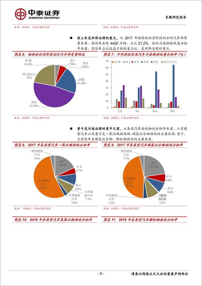 《汽车行业排放升级专题报告：国六将近，后处理升级-20190213-中泰证券-17页》 - 第7页预览图