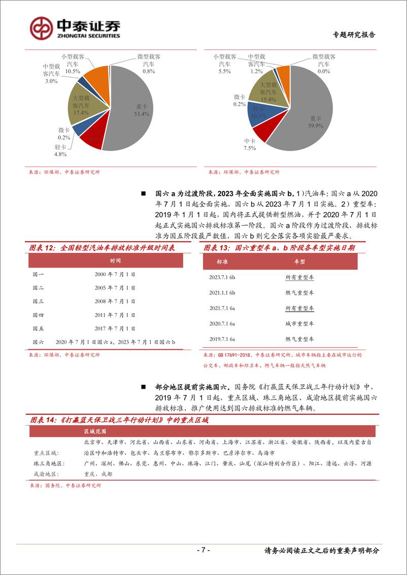 《汽车行业排放升级专题报告：国六将近，后处理升级-20190213-中泰证券-17页》 - 第8页预览图