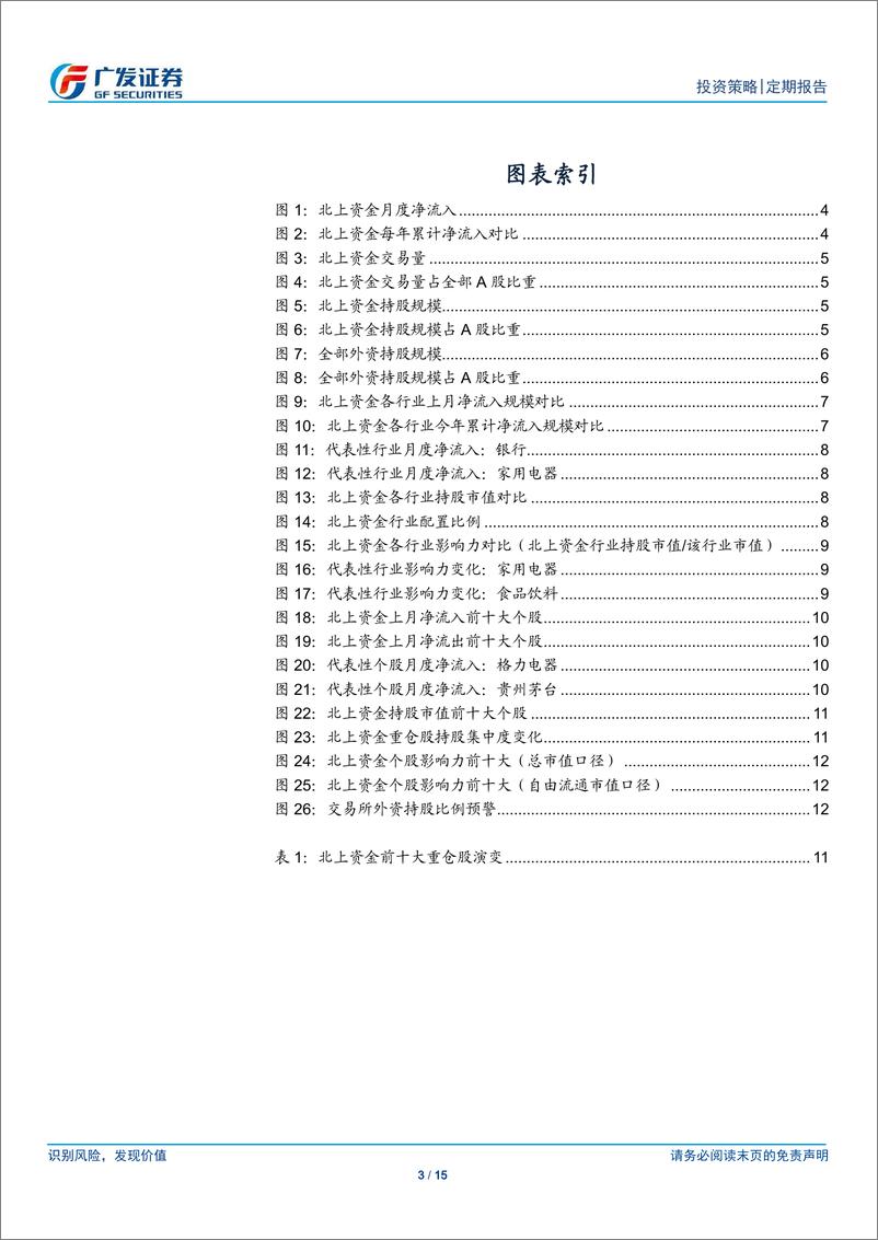 《北上资金全透视月报（19年11月）：上月消费分化TMT加仓，持股集中度下降-20191202-广发证券-15页》 - 第4页预览图