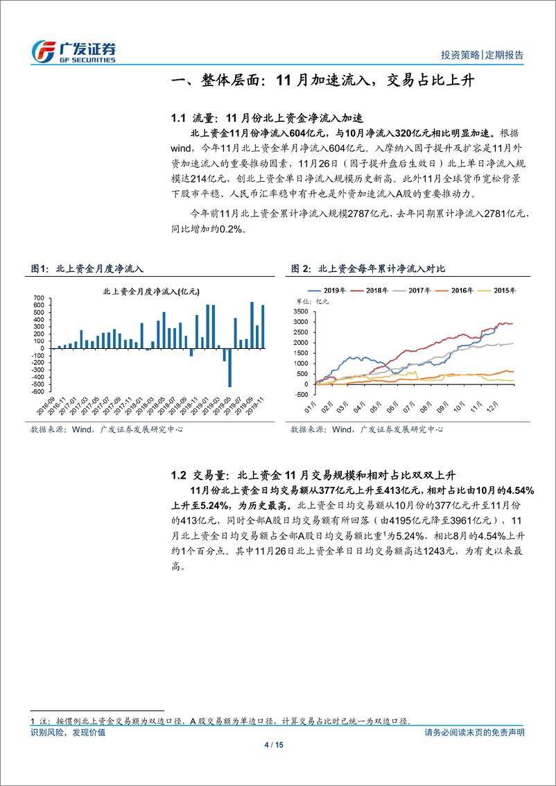 《北上资金全透视月报（19年11月）：上月消费分化TMT加仓，持股集中度下降-20191202-广发证券-15页》 - 第5页预览图