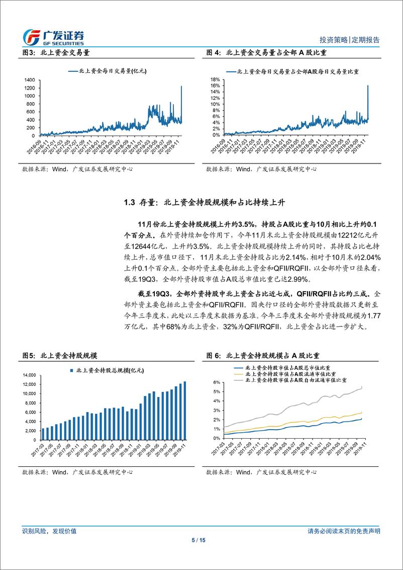 《北上资金全透视月报（19年11月）：上月消费分化TMT加仓，持股集中度下降-20191202-广发证券-15页》 - 第6页预览图