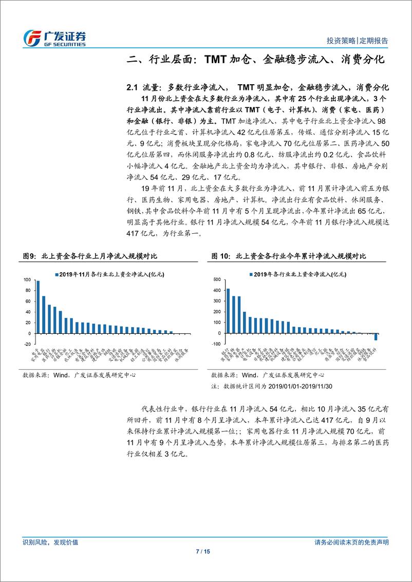 《北上资金全透视月报（19年11月）：上月消费分化TMT加仓，持股集中度下降-20191202-广发证券-15页》 - 第8页预览图