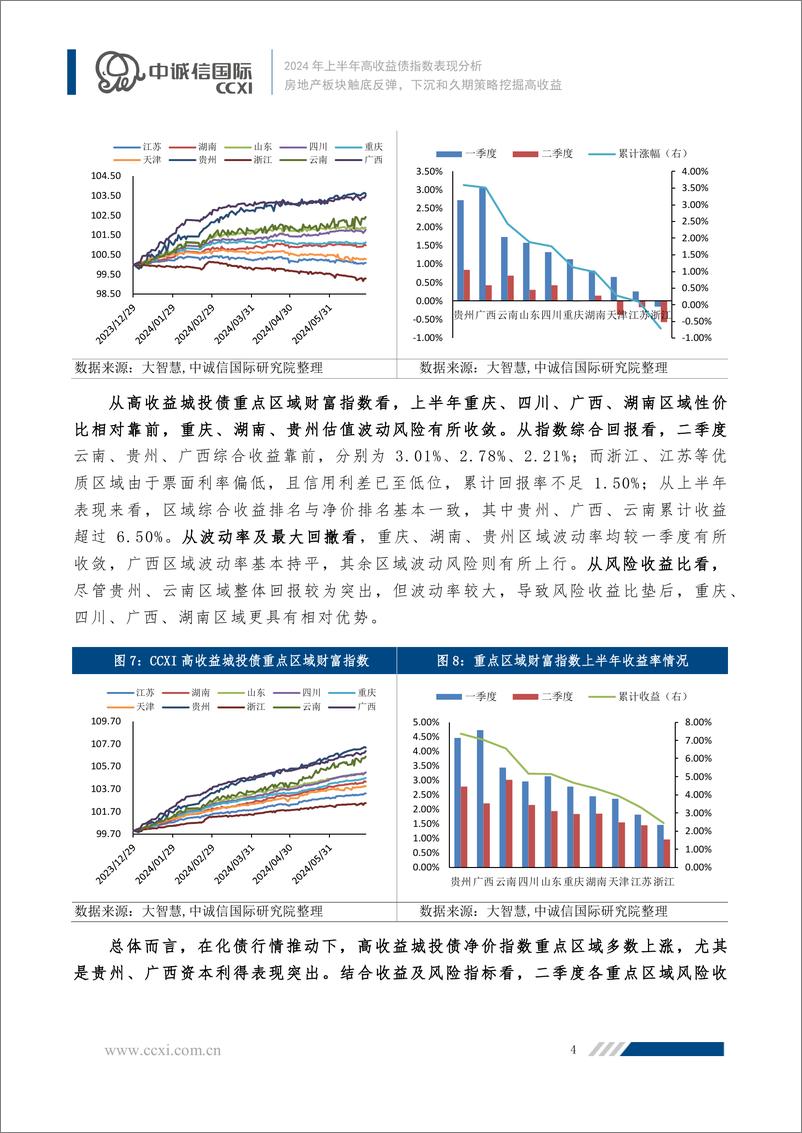 《房地产板块触底反弹，下沉和久期策略挖掘高收益-11页》 - 第4页预览图