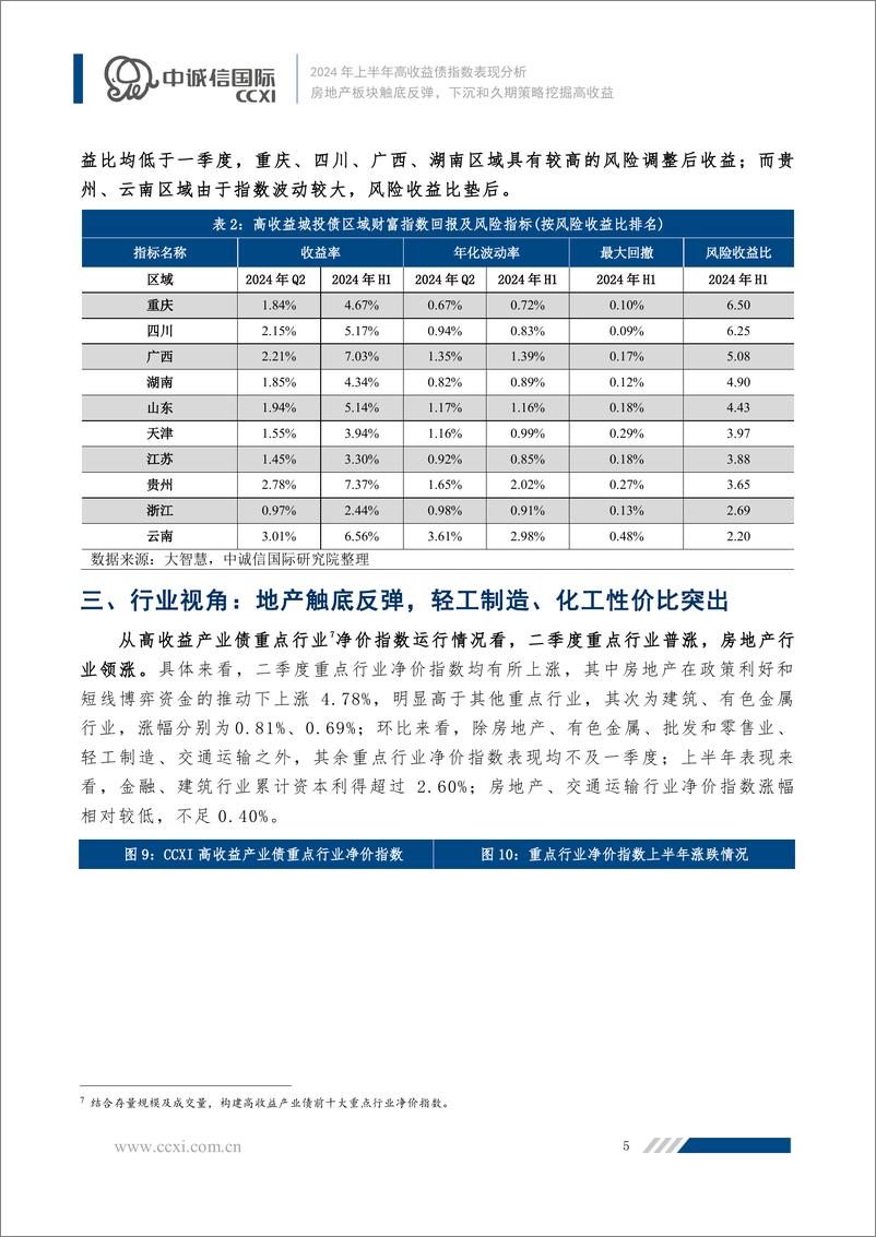 《房地产板块触底反弹，下沉和久期策略挖掘高收益-11页》 - 第5页预览图