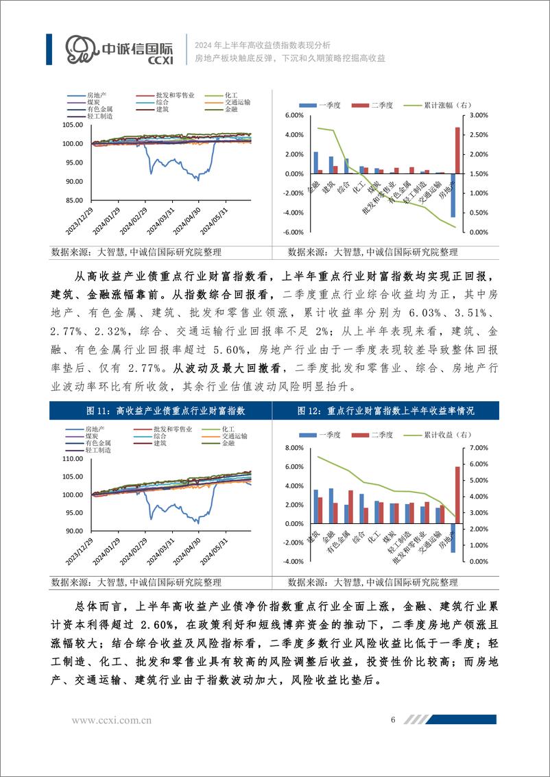 《房地产板块触底反弹，下沉和久期策略挖掘高收益-11页》 - 第6页预览图